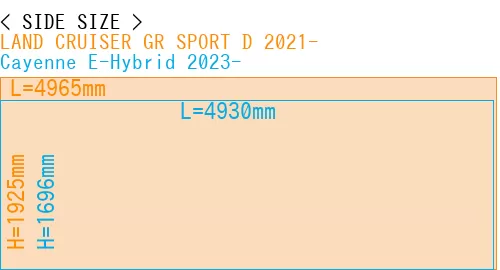#LAND CRUISER GR SPORT D 2021- + Cayenne E-Hybrid 2023-